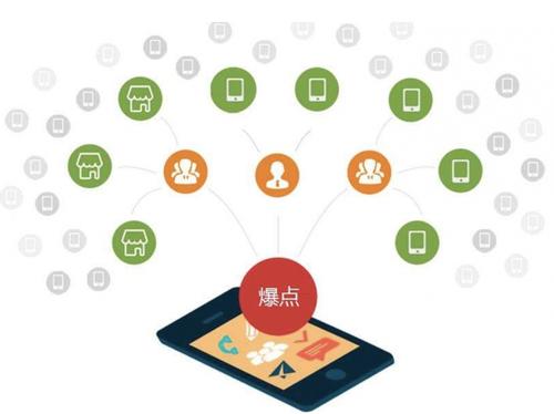 睢阳为什么越来越多的企业通过软文营销来引流